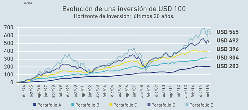 Gráfico
