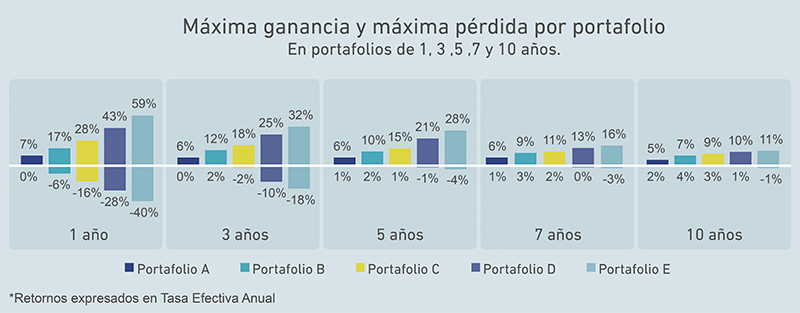 Gráfico